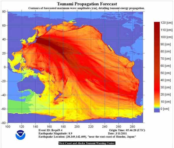 Tsunami propagation.